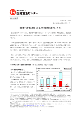 低運賃でも苦情は急増 LCC などの格安航空