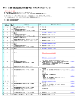 INFINI ET発券可能航空会社のEMD進捗状況（11月以降