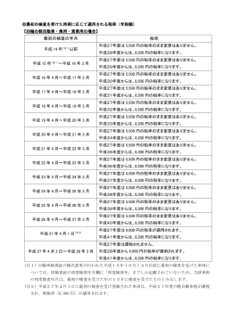 最初の検査の年月 税率