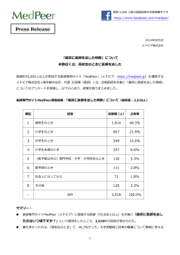 最初に医師を志した時期 - MedPeer メドピア株式会社