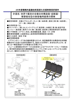 世界で最初の全複合材構造製・超軽量・衝撃吸収型の旅客機用座席の開発