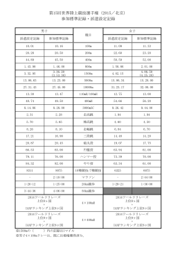 第15回世界陸上競技選手権（2015／北京） 参加標準記録・派遣設定記録