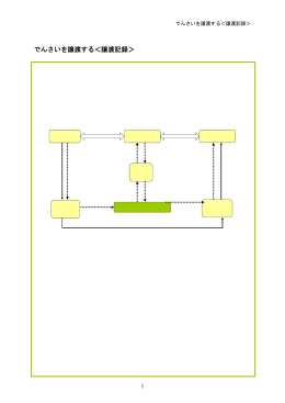 でんさいを譲渡する＜譲渡記録＞