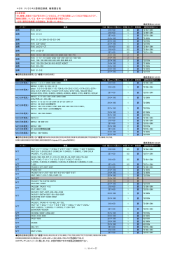 コクヨ ファクシミリ感熱記録紙 機種適合表 1 / 8 ページ