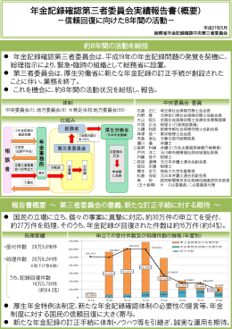 年金記録確認第三者委員会実績報告書（概要）