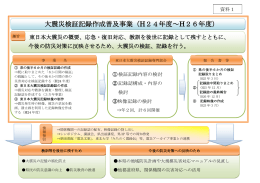 大震災検証記録作成普及事業（H24年度～H26年度）