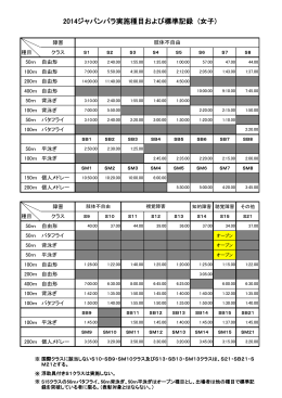 2014ジャパンパラ実施種目および標準記録 (女子)