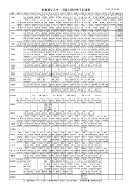 北海道マスターズ陸上競技男子記録表