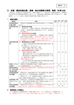 記録（競技記録収集・速報・総合成績算出業務）
