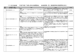 7/14 佐久島地区 平成27年度「市長と語る市政懇談会」 自由