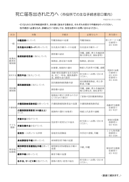 死亡届を出された方へ（市役所での主な手続き窓口案内）