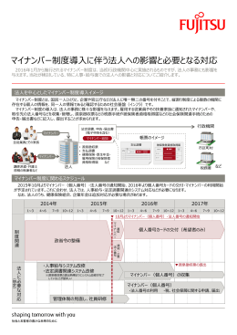 マイナンバー制度導入に伴う法人への影響と必要となる対応