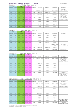 市バスに乗って八社巡りに出かけよう！！ コース例