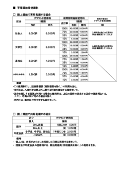 陸上競技で専用利用する場合 平塚競技場使用料 陸上競技で