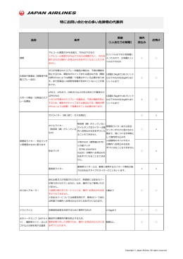 特にお問い合わせの多い危険物の代表例