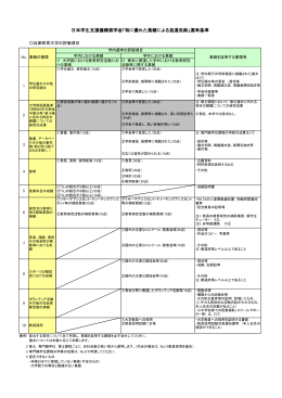 日本学生支援機構奨学金「特に優れた業績による返還