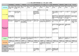 「ハイリスク薬」の薬学的管理指導において特に注意すべき事項 PDF