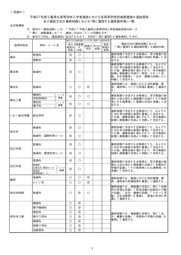 平成27「特に重視する選抜資料等」一覧