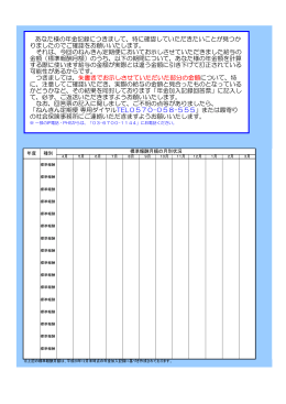 あなた様の年金記録につきまして、特に確認していただきたいことが