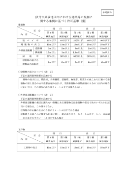 伊丹市風致地区内における建築等の規制に 関する条例に基づく許可基準