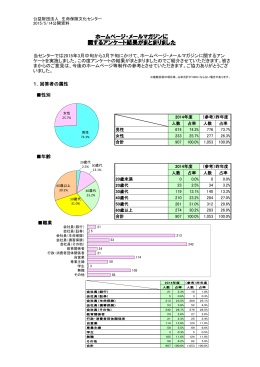 ホームページ・メールマガジンに 関するアンケート結果がまとまりました