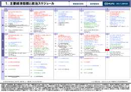 1．主要経済指標と政治スケジュール