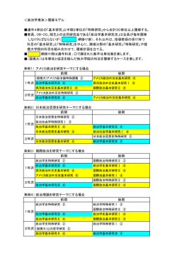 政治学専攻（PDF）