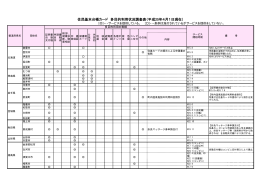 住民基本台帳カードの多目的利用に取り組んでいる市区町村（PDF形式