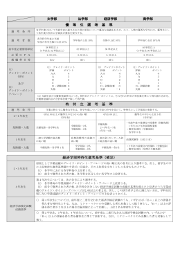 優 等 生 選 考 基 準 特 待 生 選 考 基 準 経済学部特待生選考基準（補足）