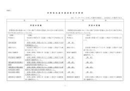 - 1 - 別紙1 消 費 税 法 基 本 通 達 新 旧 対 照 表 （注）アンダー