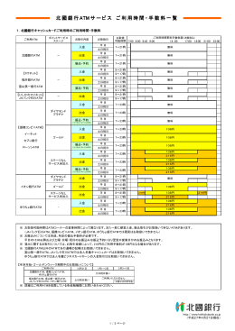 北國銀行 ATM サービス ご利用時間・手数料一覧