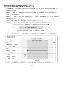 保育標準時間と保育短時間について[PDF：68KB]
