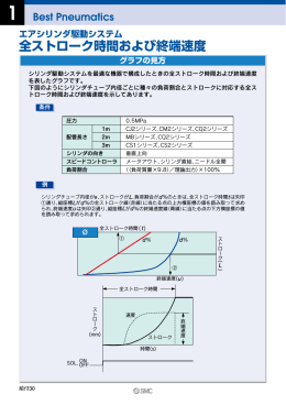 全ストローク時間および終端速度