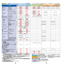 ご利用いただける主なサービスとご利用時間