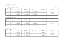 専任教員の担当授業時間（表3）