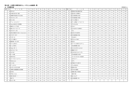 30回大会結果情報 - 10時間（5時間）