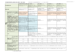 特定避難時間倒壊等防止建築物と準耐火建築物 共通点と相違点