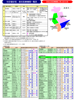 平成26年度委託医療機関一覧（PDF：136.4KB）