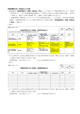 事業影響度分析・評価表 【重要事業抽出】