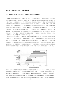 第6章 動植物に及ぼす放射線影響