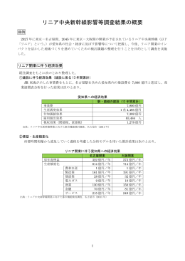リニア中央新幹線影響等調査結果の概要