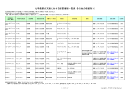 化学農薬の天敵に対する影響情報一覧表（その他の殺菌剤1） - JPP-NET