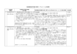 危険運転致死傷の事例（アルコールの影響）