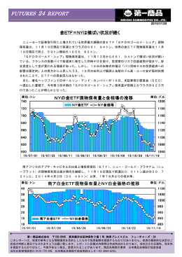 金ETF＝NYは横ばい状況が続く
