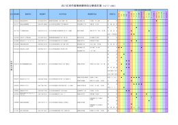 さいたま市産業廃棄物処分業者名簿（H27.7.1現在）