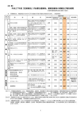 平成27年度『定期報告』が必要な建築物、建築設備等の規模