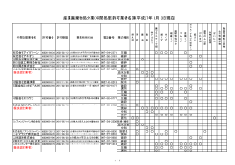 産業廃棄物・中間処理業者名簿 (PDF:346KB)