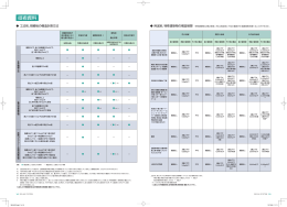 用途別、特殊建築物の構造制限
