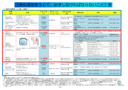 〔浄化槽を使う上で、必ずしなければならないこと〕表