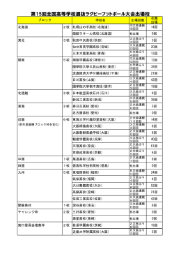 第15回全国高等学校選抜ラグビーフットボール大会出場校